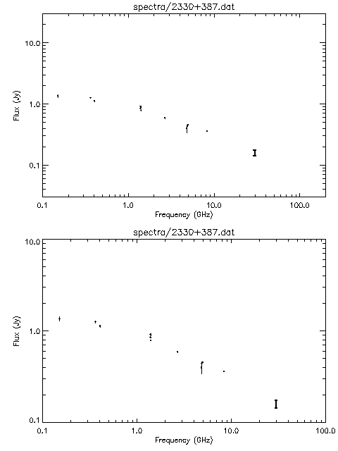 Spectra for 2330+387