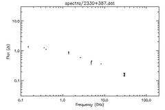 Spectra for 2330+387