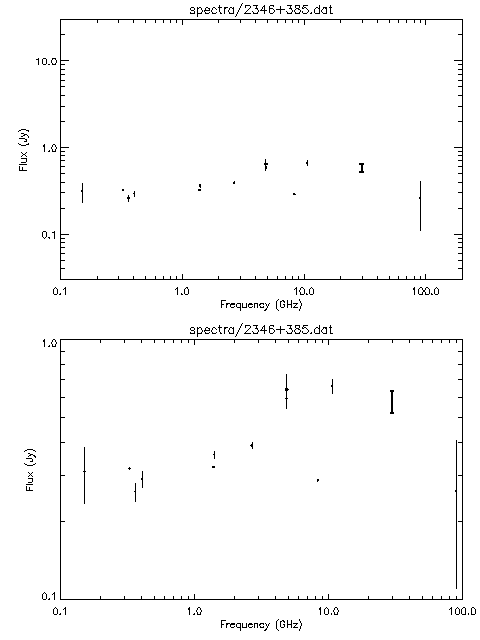 Spectra for 2346+385