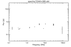 Spectra for 2346+385