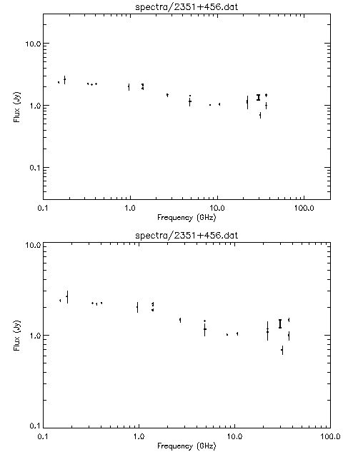 Spectra for 2351+456