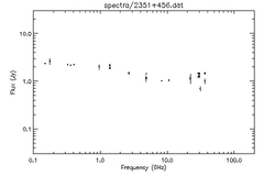 Spectra for 2351+456