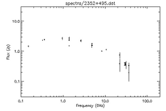 Spectra for 2352+495
