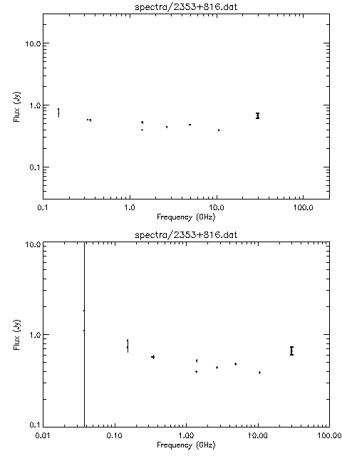 Spectra for 2353+816