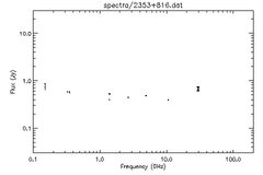 Spectra for 2353+816
