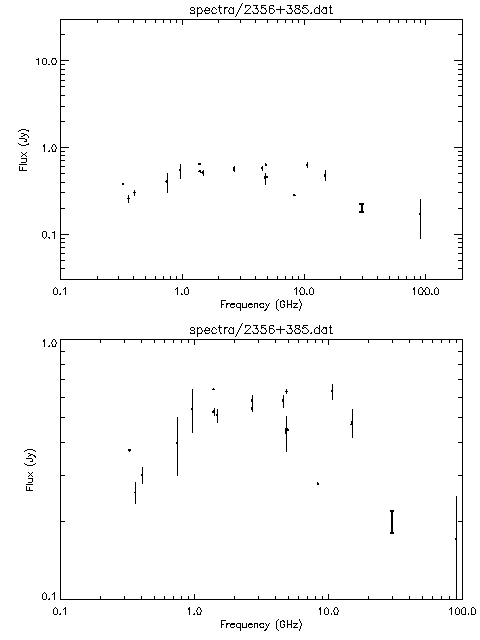 Spectra for 2356+385