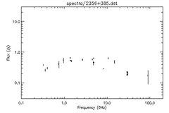Spectra for 2356+385