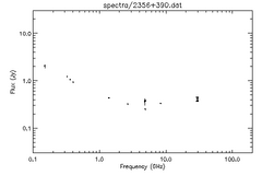 Spectra for 2356+390