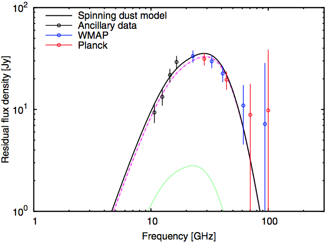 Residual spectrum