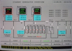 Monitoring Display